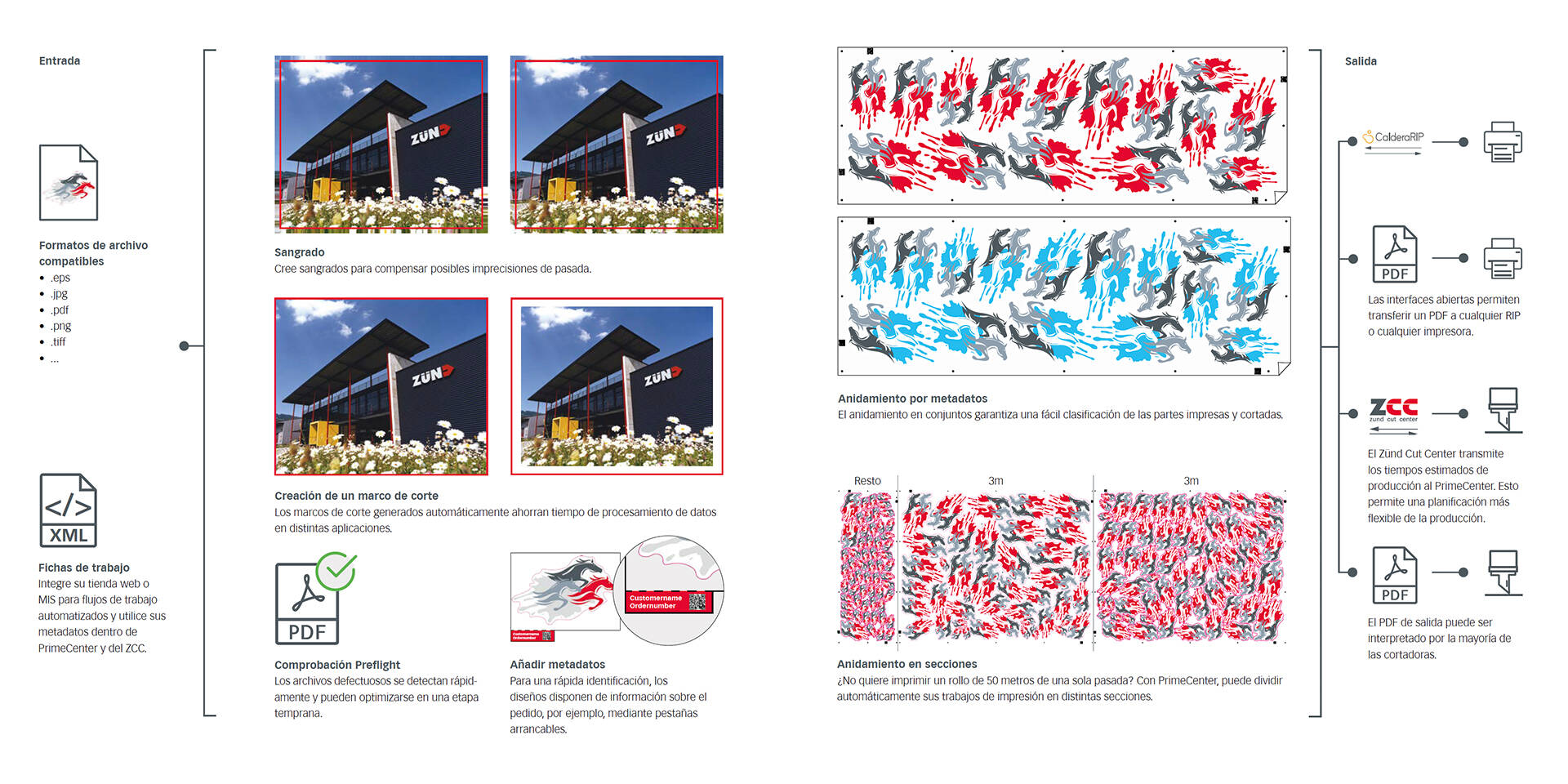 PrimeCenter Overview_es