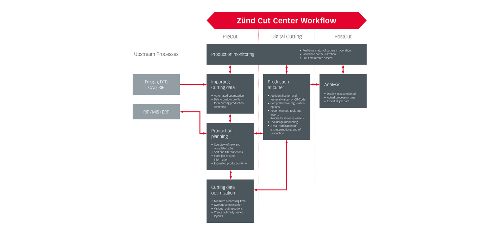 ZCC-Workflow_en-gb