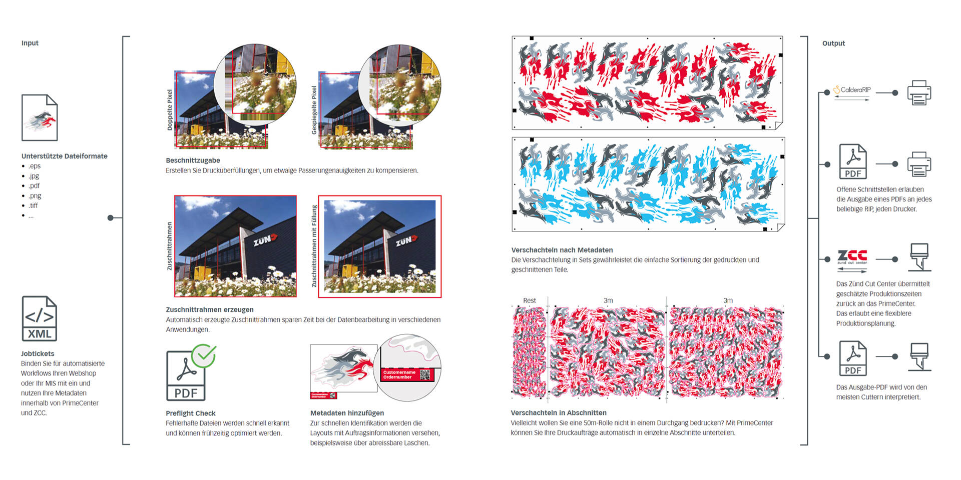 PrimeCenter Übersicht