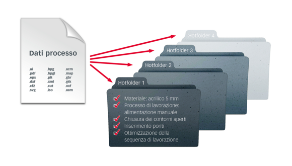 ZCC-Hotfolder_it-it ZCC-Hotfolder_it-it