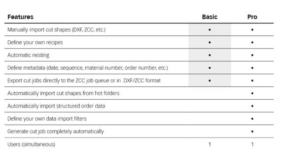 ZPC Basic Features en ZPC Basic Features en