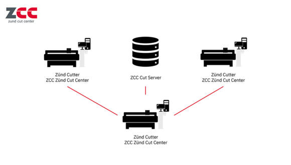 ZCC_Feature_CutServerImprovements ZCC_Feature_CutServerImprovements