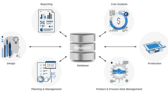 product_data_managemanet_mindGEST product_data_managemanet_mindGEST