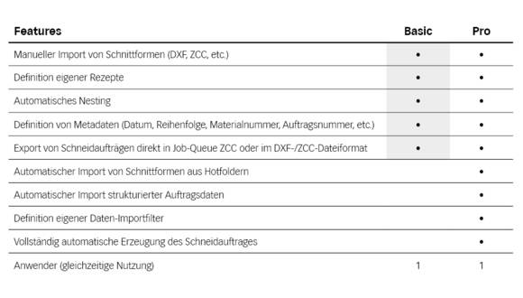ZPC Basic Features de ZPC Basic Features de