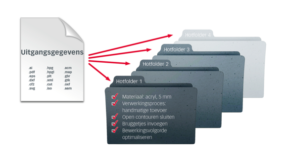 ZCC-Hotfolder_nl-nl ZCC-Hotfolder_nl-nl