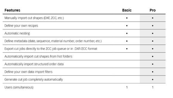 ZPC Pro Features en ZPC Pro Features en