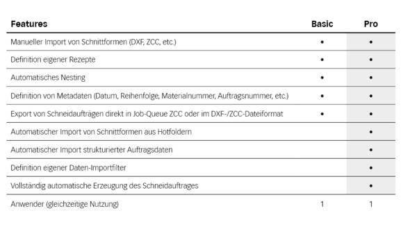 ZPC Pro Features de ZPC Pro Features de