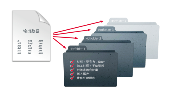 ZCC-Hotfolder_zh-cn ZCC-Hotfolder_zh-cn