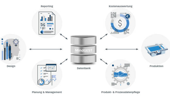 Product-Data-Management_de Product-Data-Management_de
