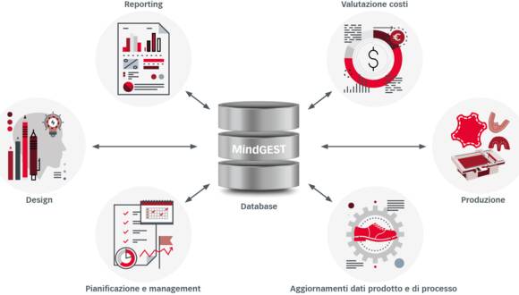 MindGest-2_it-it MindGest-2_it-it