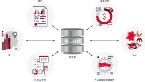 MindGest-2_zh-cn MindGest-2_zh-cn