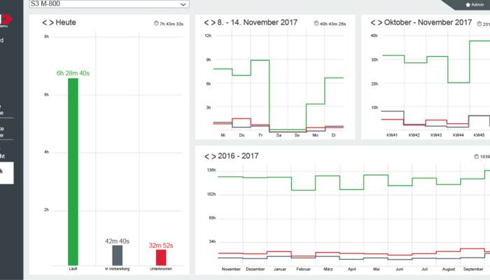 Dasboard Statistik_de Dasboard Statistik_de