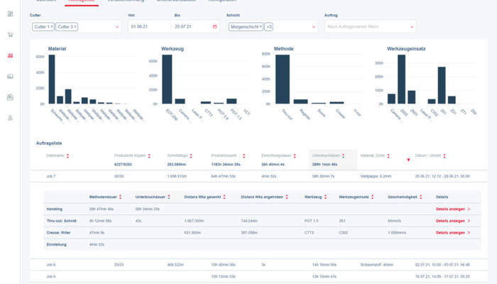 ZCO_JobInsights_DE ZCO_JobInsights_DE