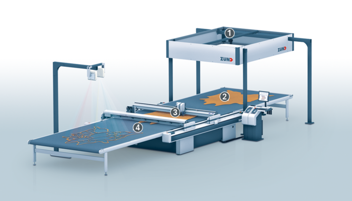 Digital-Cutting-Workflow Digital-Cutting-Workflow