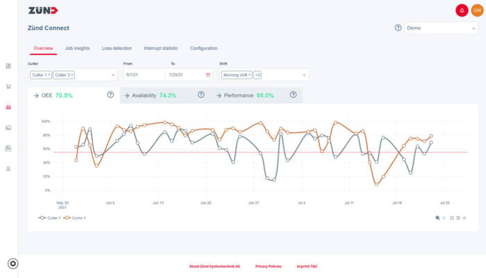 ZCO_Overview_EN ZCO_Overview_EN