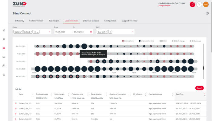 ZCO_LossDetection_EN ZCO_LossDetection_EN